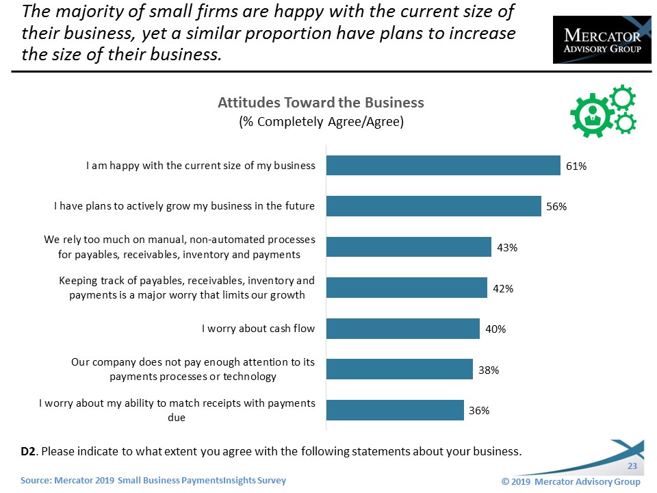 Small Business Mindsets and Banking Habits Attitudes Matter Javelin